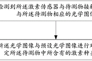 檢測激素的方法、裝置及系統(tǒng)