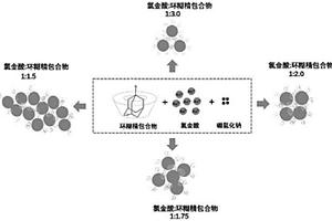 主客體化學(xué)介導(dǎo)尺寸可控發(fā)光金納米粒子組裝體及其制備方法與應(yīng)用