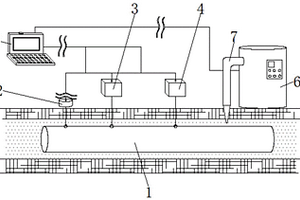 油氣管線(xiàn)在線(xiàn)腐蝕檢測(cè)方法