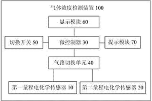 氣體濃度檢測(cè)裝置