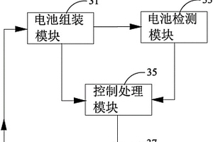 高通量紐扣式電池性能檢測(cè)系統(tǒng)及其方法