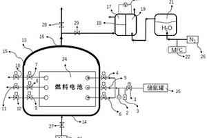 燃料電池堆氣密性檢測(cè)系統(tǒng)