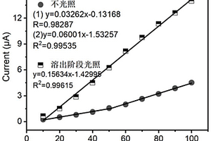 光電協(xié)同金屬檢測(cè)方法及其應(yīng)用