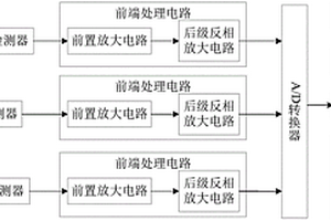 石油煉化裝置的有害氣體檢測(cè)系統(tǒng)