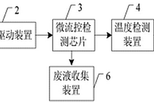 基于微流控芯片技術(shù)的便攜式COD檢測裝置