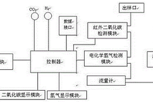 石油錄井現(xiàn)場非烴檢測儀