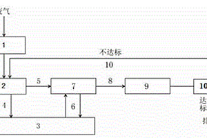 化學(xué)實(shí)驗(yàn)室廢氣處理的設(shè)備