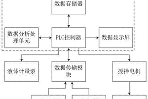 石墨烯廢水中COD氨氮檢測(cè)處理系統(tǒng)