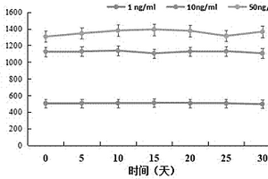 貓?jiān)缭械陌l(fā)光檢測(cè)試劑的制備方法及應(yīng)用