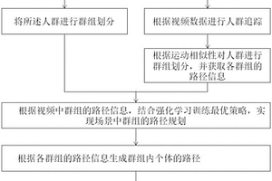 融合數(shù)據(jù)驅(qū)動與強化學習的人群疏散仿真方法和系統(tǒng)