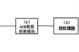 多功能水質(zhì)檢測裝置