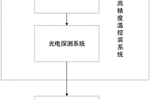 小型化NO氣體檢測裝置