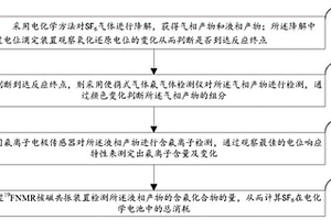 SF6降解后氣液相產(chǎn)物的檢測(cè)方法