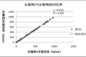 甲狀腺微粒體抗體檢測試劑盒及其制備方法和應(yīng)用