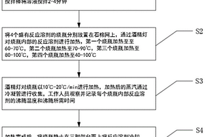 化工業(yè)反應溶劑檢測方法