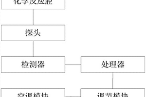 蔬菜運(yùn)輸?shù)膿p害度檢測(cè)設(shè)備