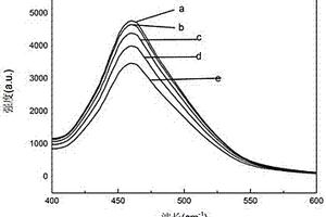 熒光檢測鐵離子的UIO-66-NH<sub>2</sub>的制備方法