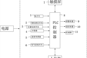 化學(xué)成膜自動(dòng)控制裝置