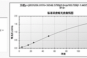 胃蛋白酶原II檢測試劑盒及其應用