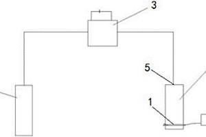 空調(diào)及安全檢測方法