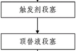 稠油儲層內(nèi)化學(xué)自生熱體系注入工藝及注入設(shè)備