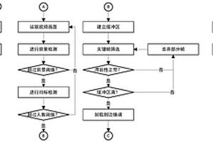 基于邊緣計算的暴力行為檢測方法及系統(tǒng)