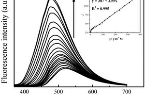 檢測(cè)氟離子的熒光薄膜傳感器及其制備方法