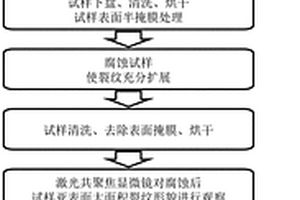 光學玻璃磨粒加工亞表面裂紋損傷分布特征檢測方法