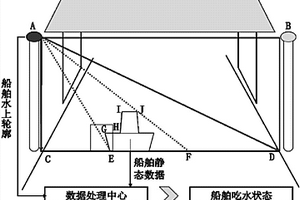 基于深度強化神經(jīng)網(wǎng)絡的內(nèi)河船舶干舷檢測方法