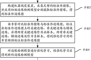 標準件深度全卷積特征邊緣檢測方法