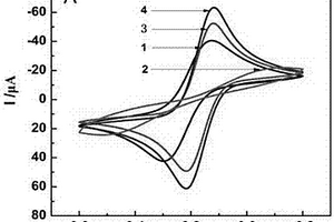 用于高靈敏度檢測乙醇的修飾電極及制備方法