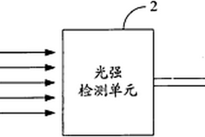 前列腺癌檢測裝置