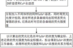 檢測(cè)硫代硫酸根離子的方法