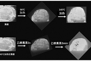 四苯乙烯基材料及用于溫度和有機(jī)溶劑蒸汽檢測(cè)的方法