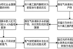 鈀納米顆粒離散薄膜檢測氫氣的方法