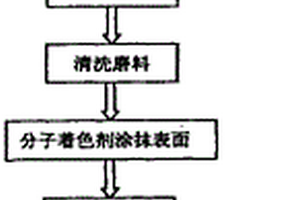 用分子著色劑檢測玻璃微裂紋的方法