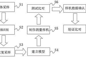 基于紫外紅外SF6分解氣體檢測方法的背景氣體修正方法