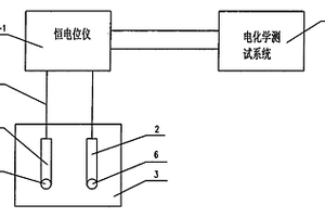 基于納米氧化鎢的集成化全固態(tài)PH電化學(xué)傳感器及其制備方法