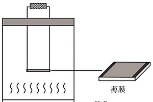 用于檢測(cè)氣相雙氧水的PEDOT：PSS可視化化敏傳感器