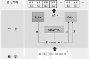 面向目標(biāo)檢測(cè)模型Faster R-CNN的自動(dòng)量化方法