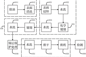 防止電鍍錫工件潤濕檢測錫膏擴散的方法