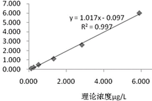 ANS鹽復(fù)合釋放劑與檢測血液中皮質(zhì)醇的試劑盒