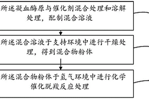 異常凝血酶原及其制備方法和包含其的檢測劑、試劑盒及應(yīng)用