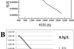 超靈敏電活性生物膜實現(xiàn)對水體中超低濃度甲醛檢測的方法