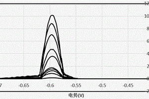 基于融合蛋白傳感器的重金屬離子檢測方法