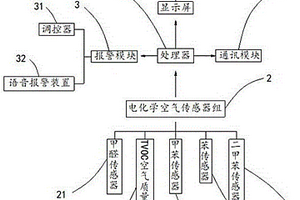 車載甲醛檢測儀