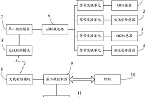 基于ZigBee的石油工業(yè)現(xiàn)場(chǎng)空氣檢測(cè)系統(tǒng)