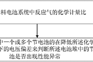 燃料電池系統(tǒng)的檢測(cè)方法和裝置