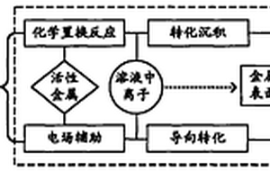 激光誘導擊穿光譜水中離子檢測的導向沉積增強方法