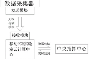 實驗室物聯(lián)網(wǎng)檢測系統(tǒng)